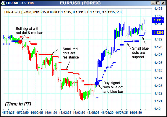 AbleTrend Trading Software EUR chart