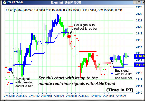 AbleTrend Trading Software ES chart