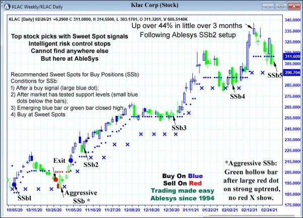 AbleTrend Trading Software KLAC chart