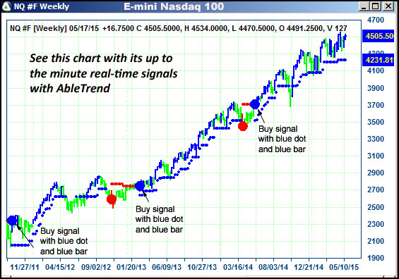 AbleTrend Trading Software NQ chart