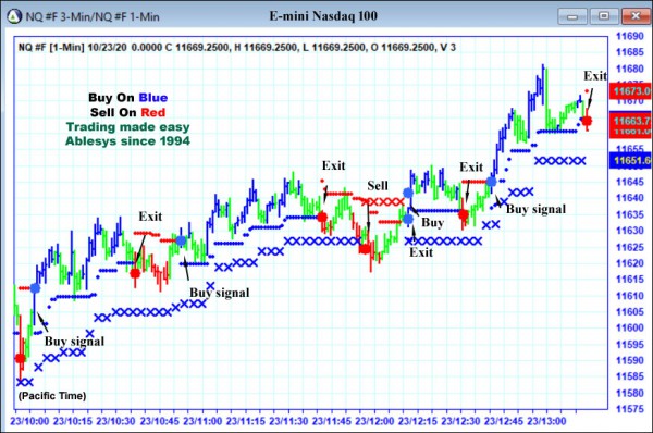 AbleTrend Trading Software NQ chart