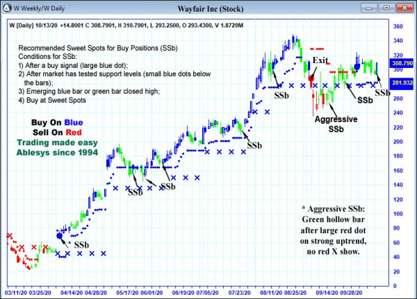 AbleTrend Trading Software W chart