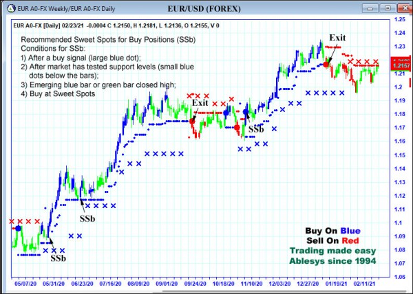 AbleTrend Trading Software EUR chart