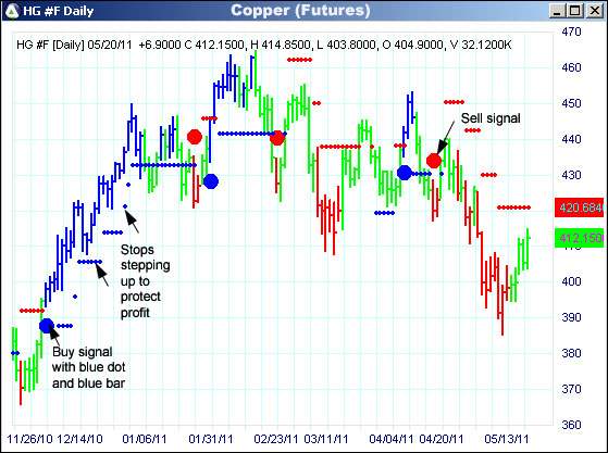 AbleTrend Trading Software HG chart