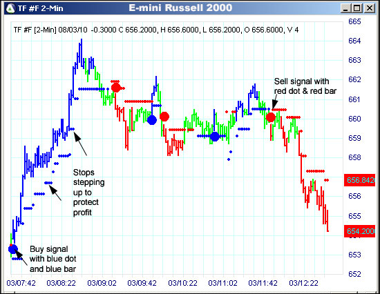 AbleTrend Trading Software TF chart