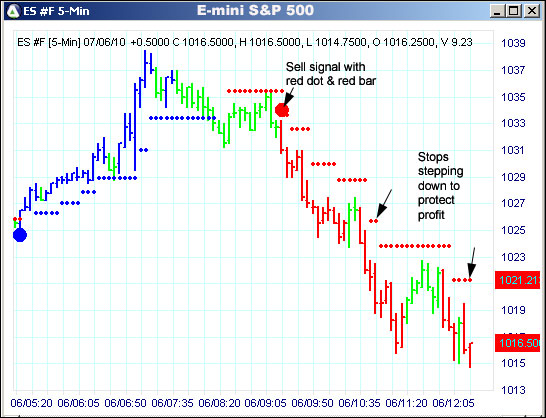 AbleTrend Trading Software ES chart