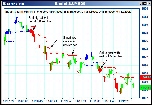 AbleTrend Trading Software ES chart