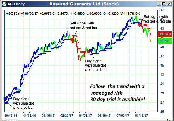 AbleTrend Trading Software AGO chart