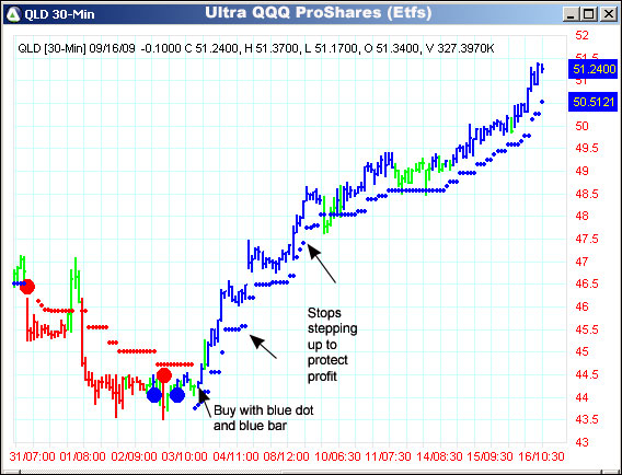 AbleTrend Trading Software QLD chart