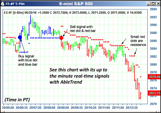 AbleTrend Trading Software ES chart