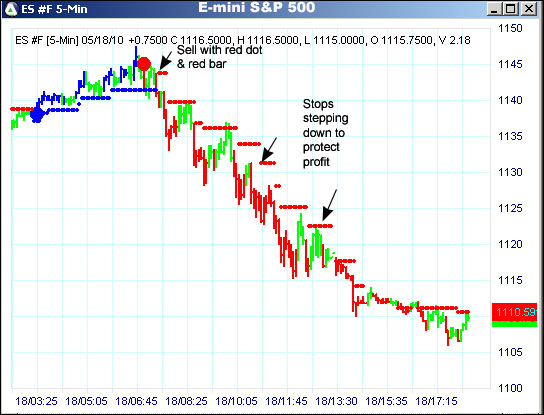 AbleTrend Trading Software ES chart