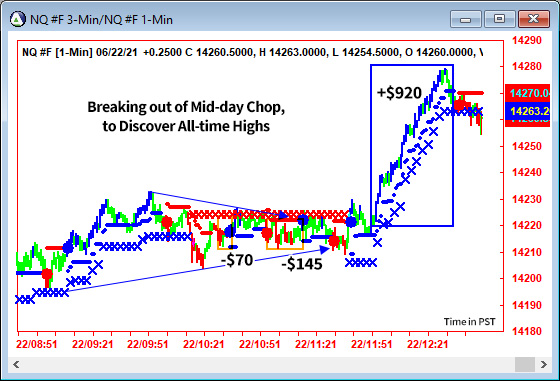 AbleTrend Trading Software NQ chart