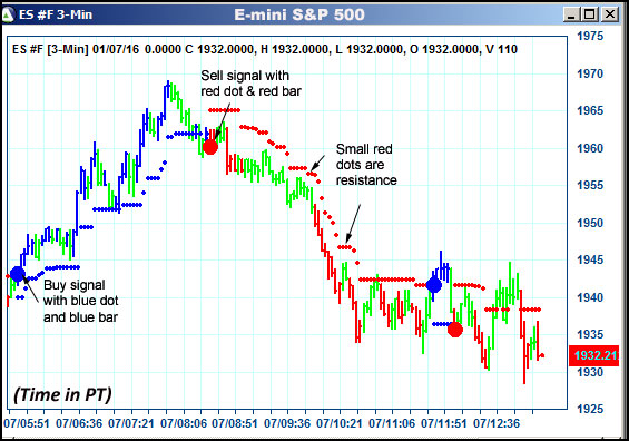 AbleTrend Trading Software ES chart