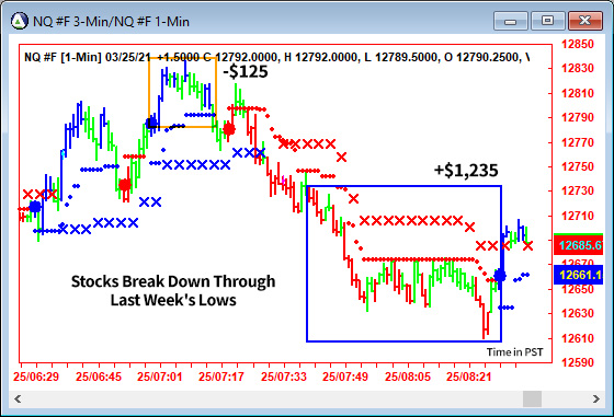 AbleTrend Trading Software NQ chart