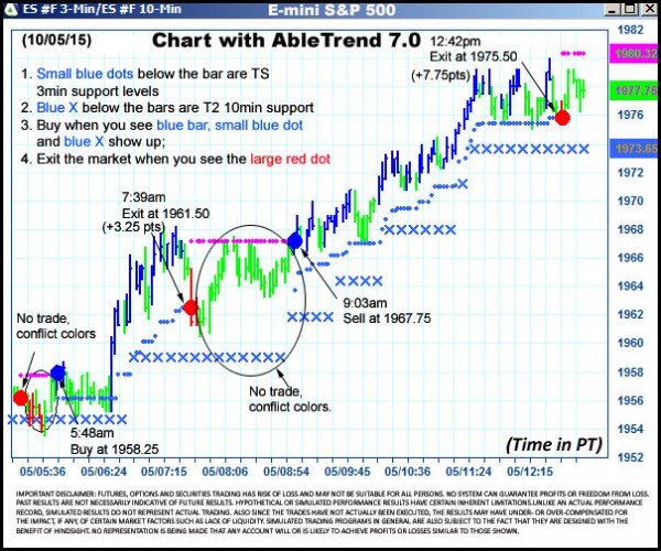 AbleTrend Trading Software ES chart