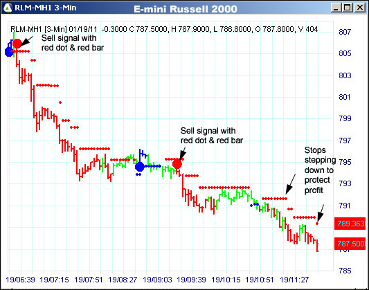 AbleTrend Trading Software TF chart