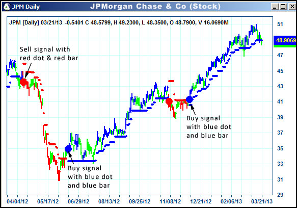 AbleTrend Trading Software JPM chart