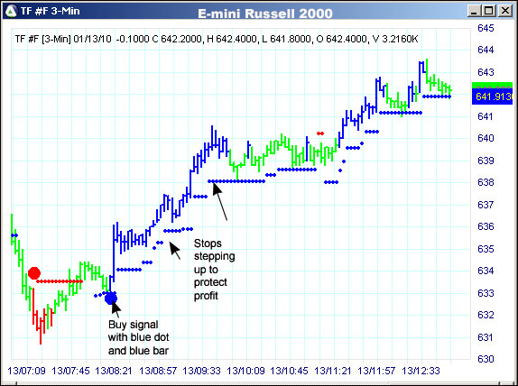 AbleTrend Trading Software TF chart