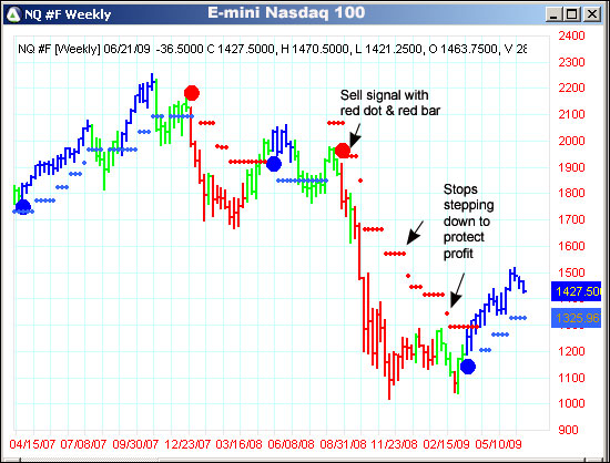 AbleTrend Trading Software NQ #F chart