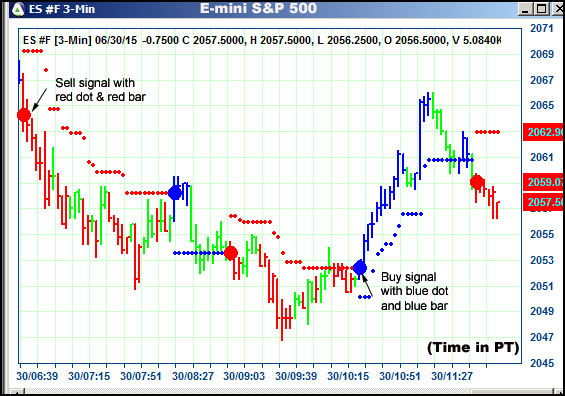 AbleTrend Trading Software ES chart