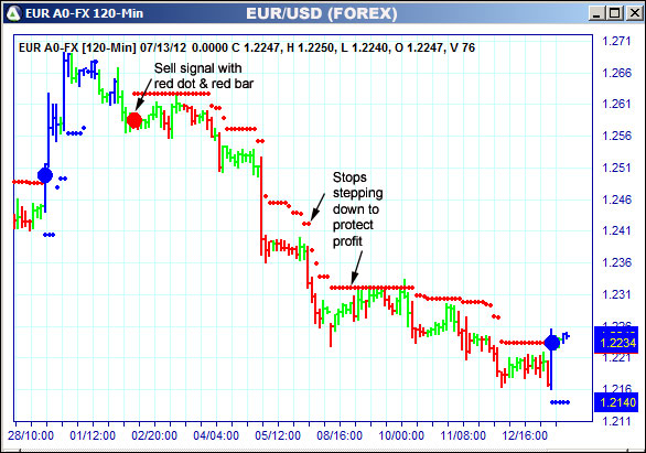 AbleTrend Trading Software EUR chart