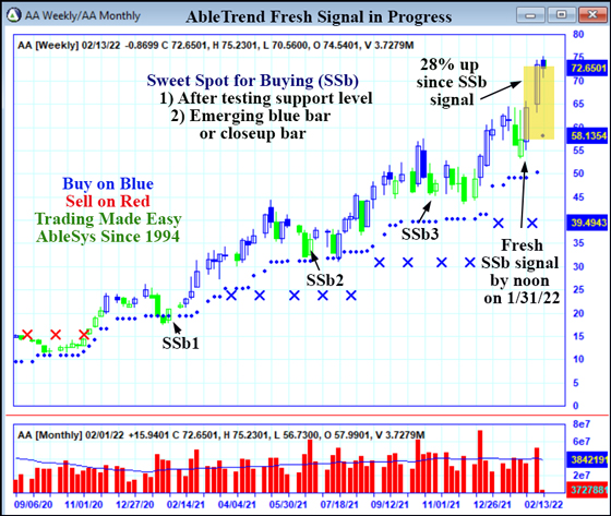 AbleTrend Trading Software AA chart