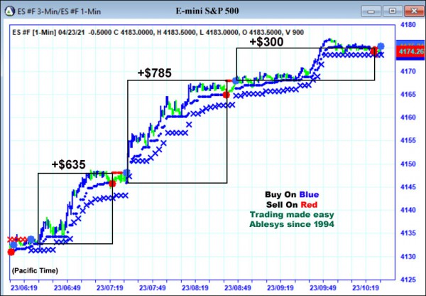 AbleTrend Trading Software ES chart