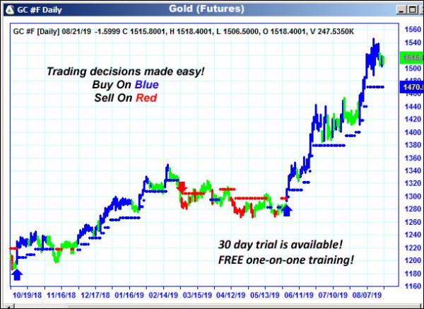 AbleTrend Trading Software GC chart