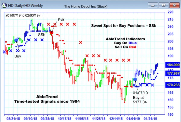 AbleTrend Trading Software HD chart