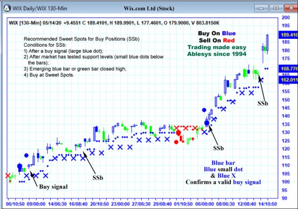 AbleTrend Trading Software WIX chart