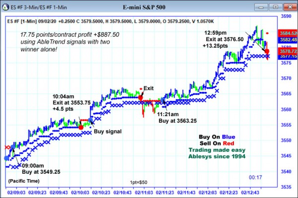 AbleTrend Trading Software ES chart