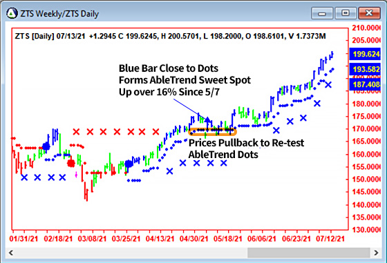 AbleTrend Trading Software ZTS chart