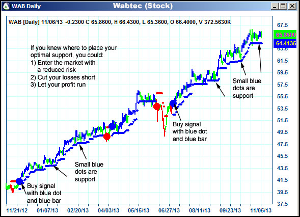 AbleTrend Trading Software WAB chart