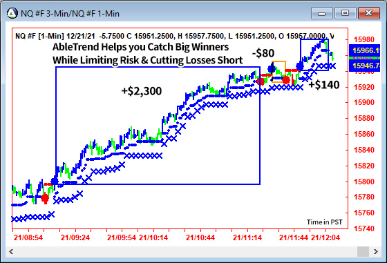 AbleTrend Trading Software NQ chart