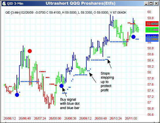 AbleTrend Trading Software QID chart