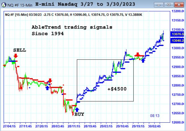 AbleTrend Trading Software NQ chart