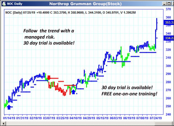 AbleTrend Trading Software NOC chart