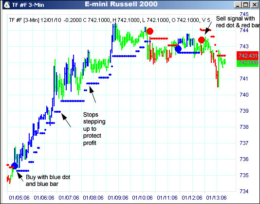 AbleTrend Trading Software TF chart