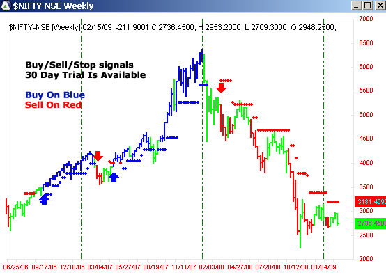 AbleTrend Trading Software $NIFTY chart