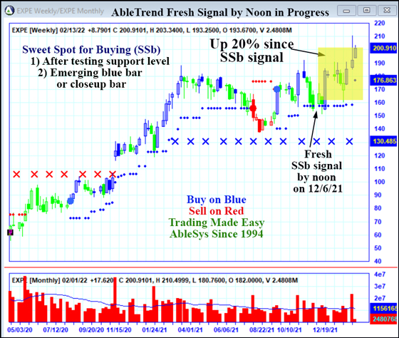 AbleTrend Trading Software EXPE chart