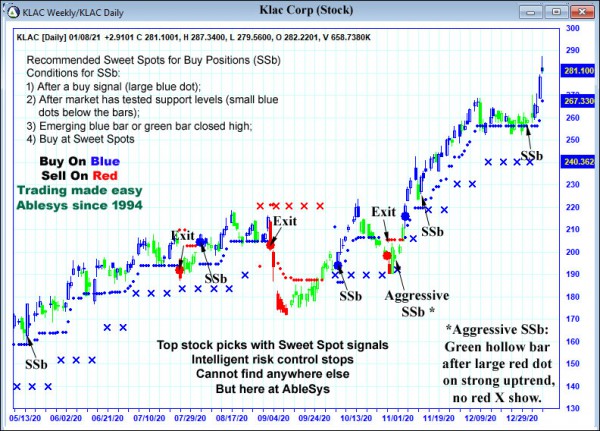 AbleTrend Trading Software KLAC chart