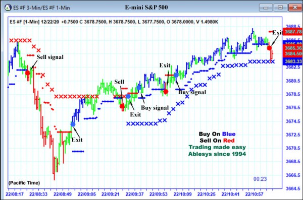 AbleTrend Trading Software ES chart