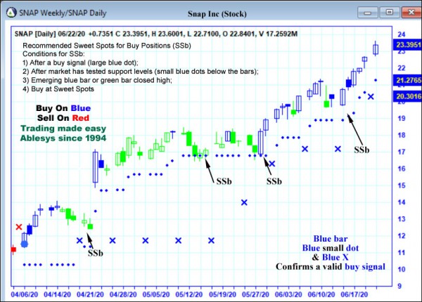 AbleTrend Trading Software SNAP chart