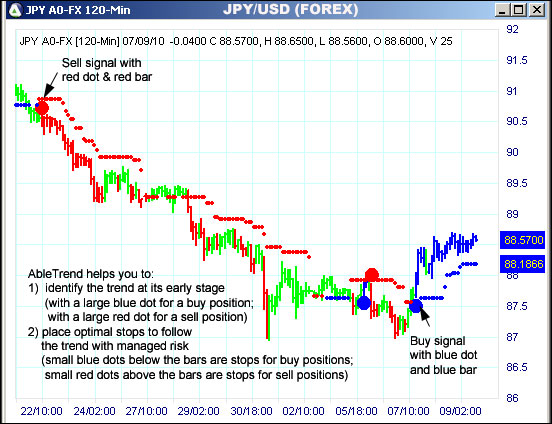 AbleTrend Trading Software JPY chart