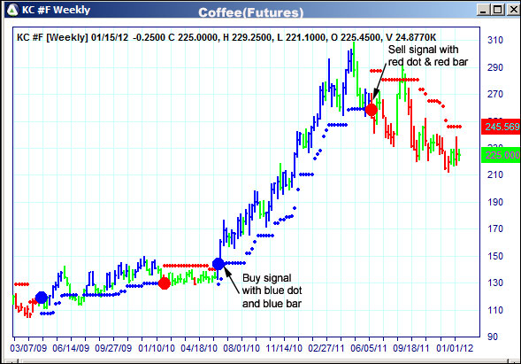 AbleTrend Trading Software KC chart