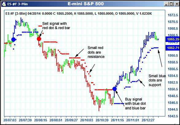 AbleTrend Trading Software ES chart