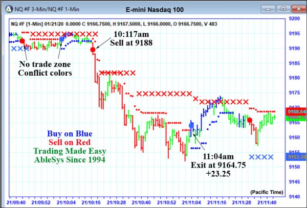 AbleTrend Trading Software NQ chart