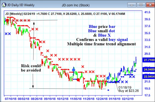 AbleTrend Trading Software JD chart