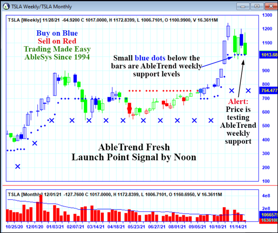 AbleTrend Trading Software TSLA chart