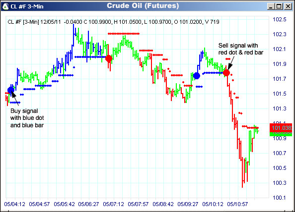 AbleTrend Trading Software CL chart